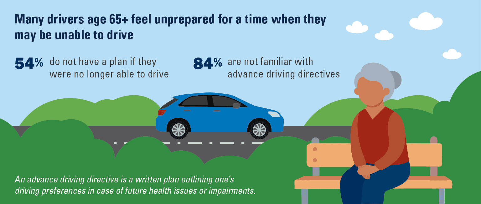 New U-M Poll Shows Many Older Drivers Aren’t Planning for the Road Ahead